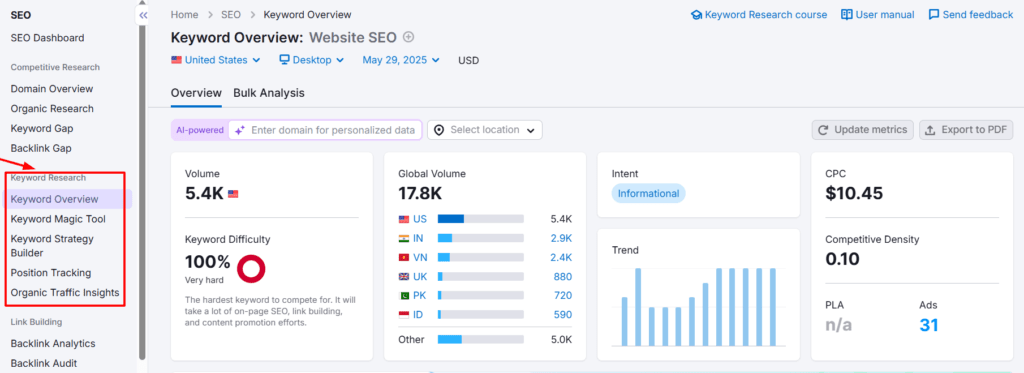 visitors per day using SEO